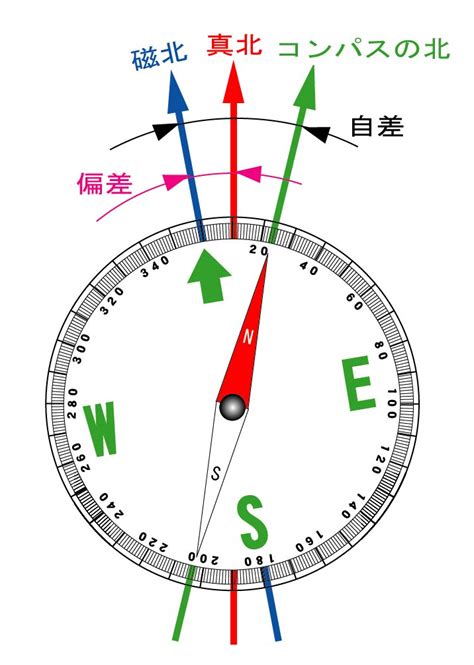 磁方位|地図で使用される角度と方位の種類